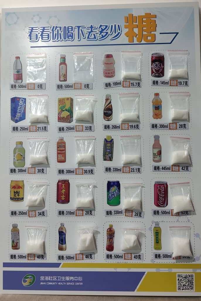 VintageHealth_'s tweet photo. In many Chinese hospitals there's an image of drinks and exactly how much sugar is in it.

To inform you about how much sugar you're consuming if you drink it. https://t.co/jlA5hKpCXi