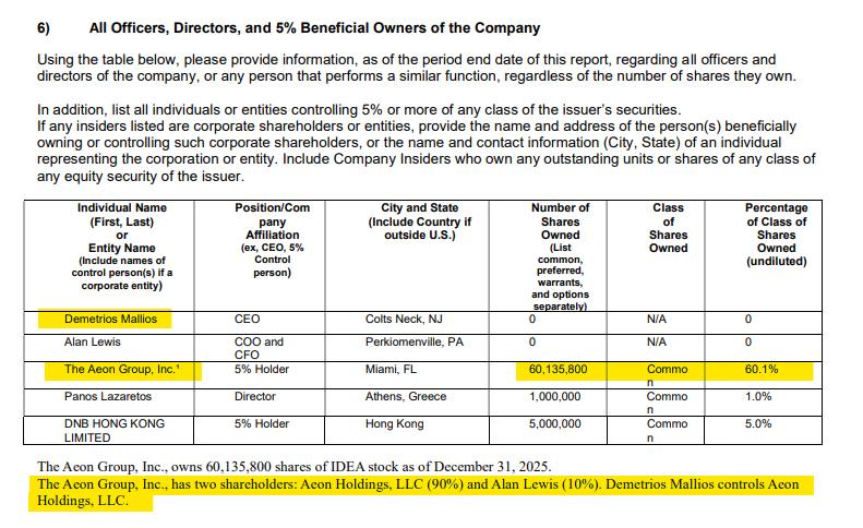 ldev117's tweet photo. $IDEA Took some, on the controlling shareholder AEON Group, launching a $250 mill Spac. $IDEA 4.7 mill at dtc. 

https://t.co/AdiGf49sqN
https://t.co/S0CSJ7JPpj https://t.co/9l2wsbNrC8