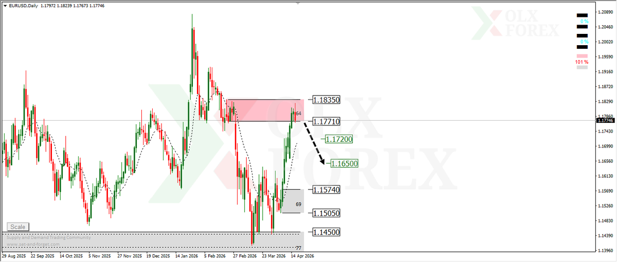 Olxforex_com's tweet photo. ❇️ تحليل اليورو دولار على الفريم اليومي و هبوط قادم متوقع 👇
رابط التحليل بأول تعليق 👇
#OLXFOREX
#EURUSD https://t.co/Cd0yFVTJ9s