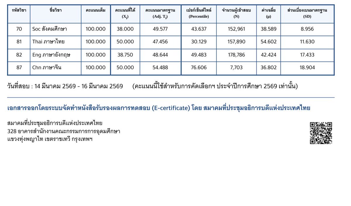 มีใครฝืดกว่านี้มั้ยคะ😭😭เจ้บมาช้อกได้น้อยลง #Alevel69 #dek69