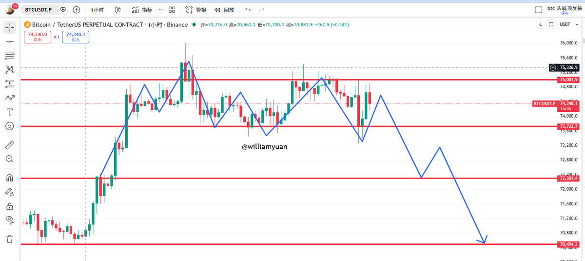 williamyuan tweet media