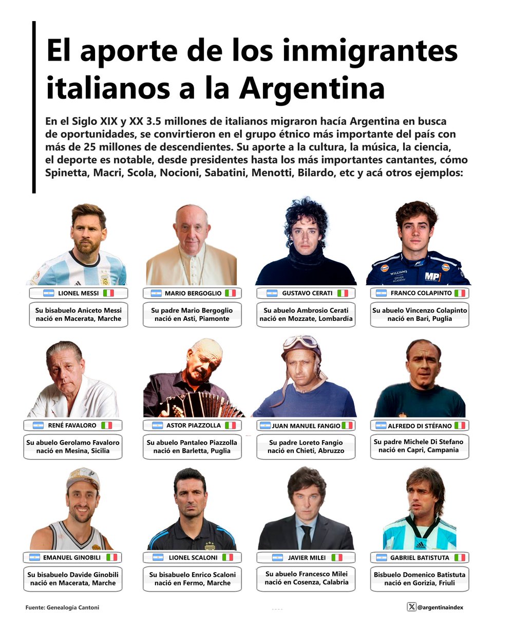 ItalianiABuenosAires tweet media