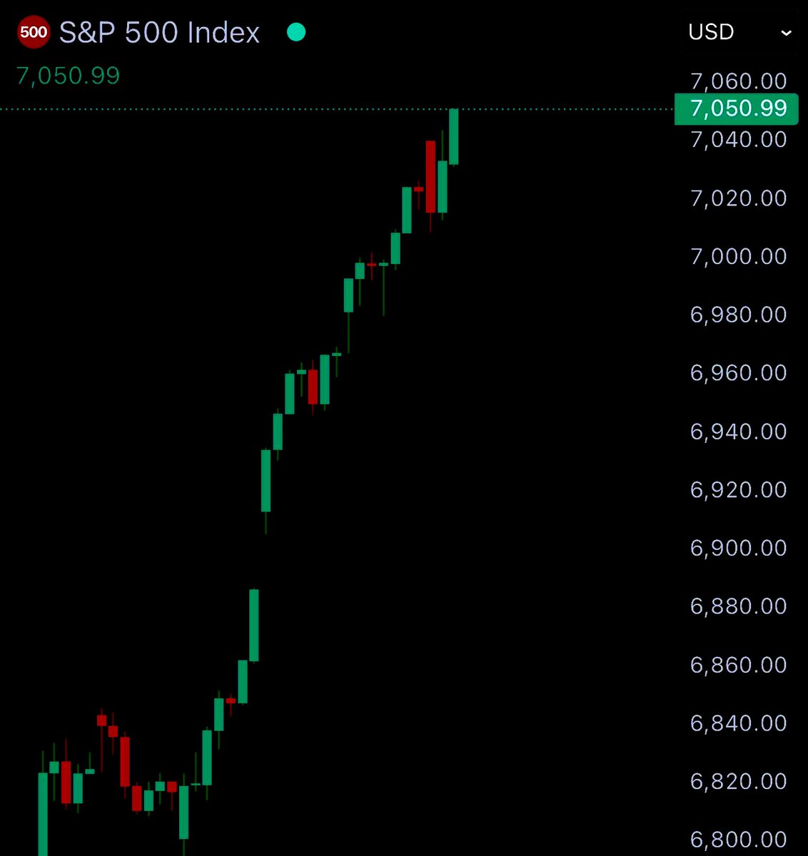 Crypto Crib tweet media