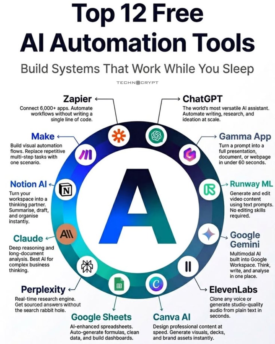 Technocrypt tweet media