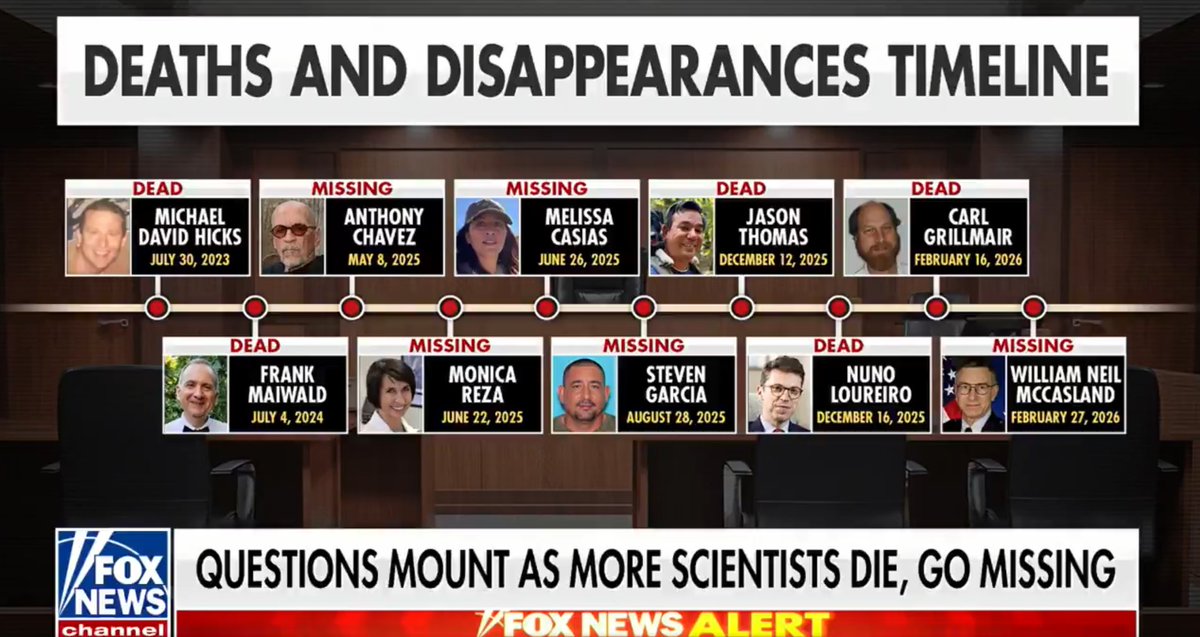 John Greenewald, Jr. tweet media