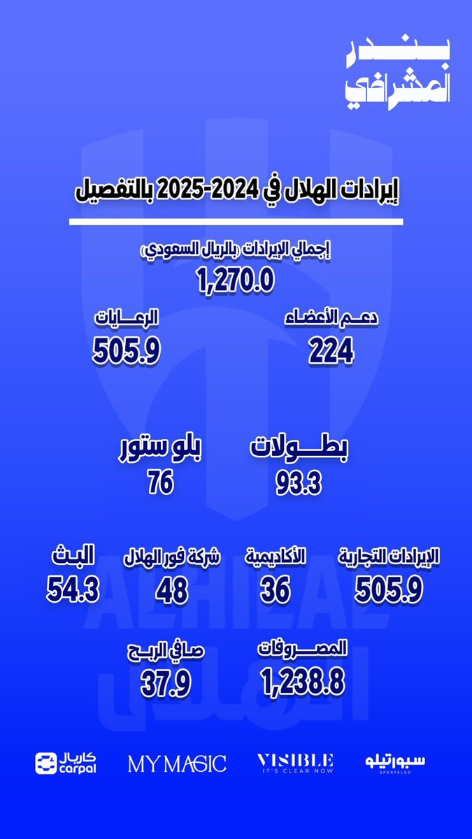 بندر المشرافي tweet media