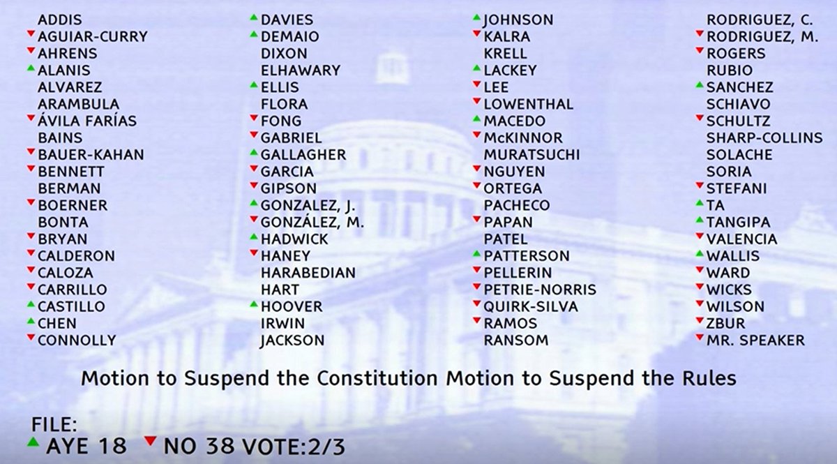 California Assembly Republicans tweet media