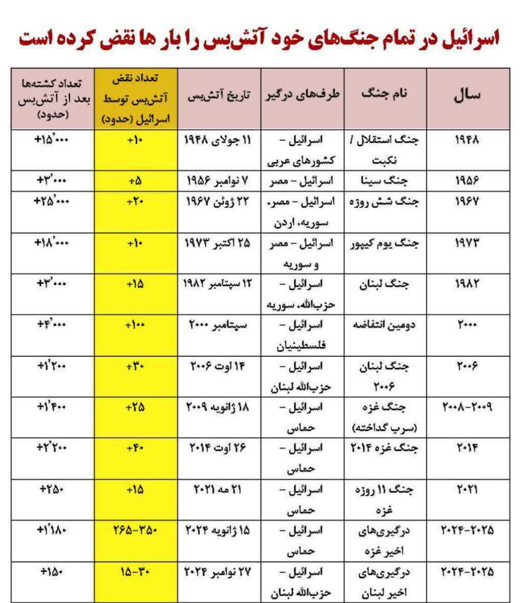 Sa60777Sayed's tweet photo. @thatdayin1992 https://t.co/4eSFk6sNAh
