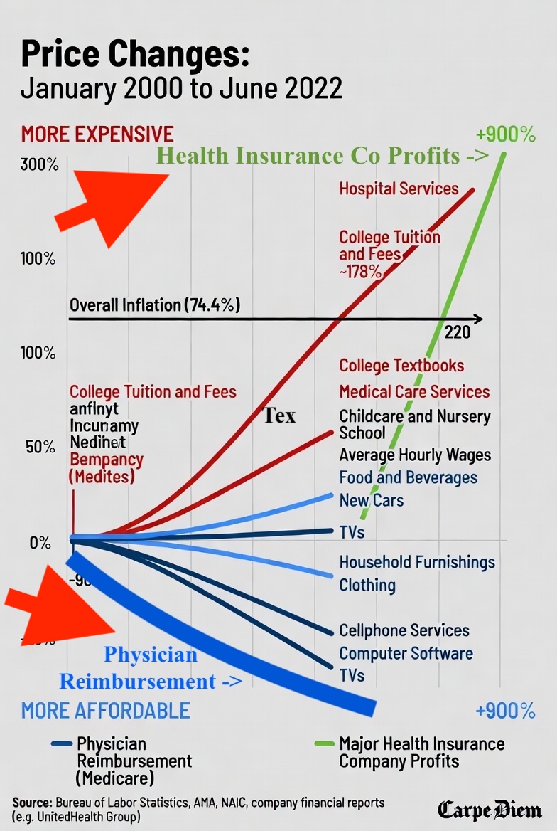 Nicholas DiNubile MD tweet media