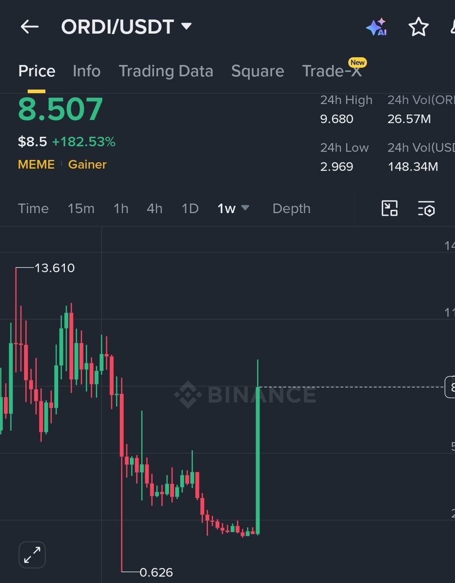 ساحر الكريبتو | crypto magic 🔥💸 tweet media
