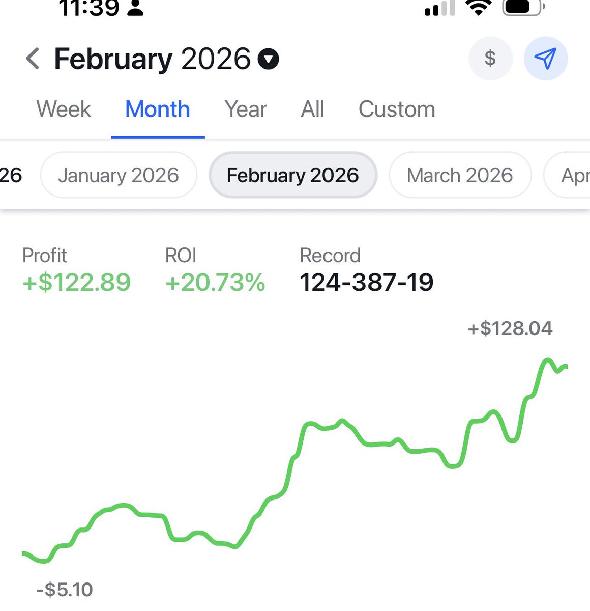 PhanReagan14246's tweet photo. @Furnacepicks January, I followed all random cappers out there on X with huge number parlays and I failed. They never show their Pikkit; photoshop numbers and trapped people. After joined Furnace group, I started straight bet, here the result in Febuary, manage units &amp; bankrolls. Tks Furn team https://t.co/wPRLGZvN0n