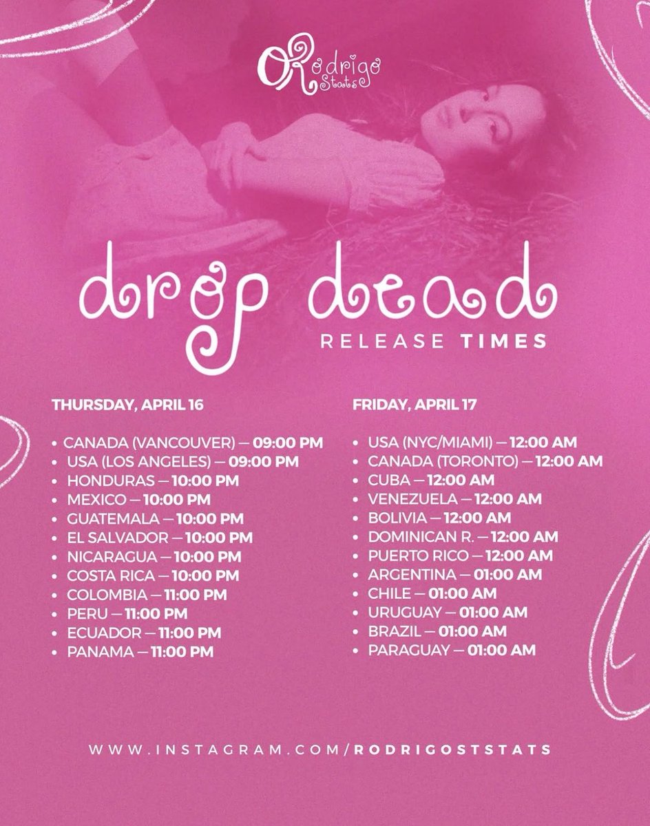 Olivia Rodrigo Charts tweet media