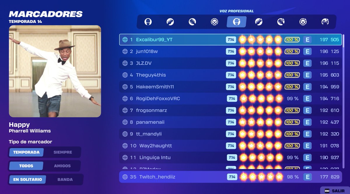 Lo que al primer intento me haya colado en el puesto 35 del mundo con la cancion happy que es!!!!