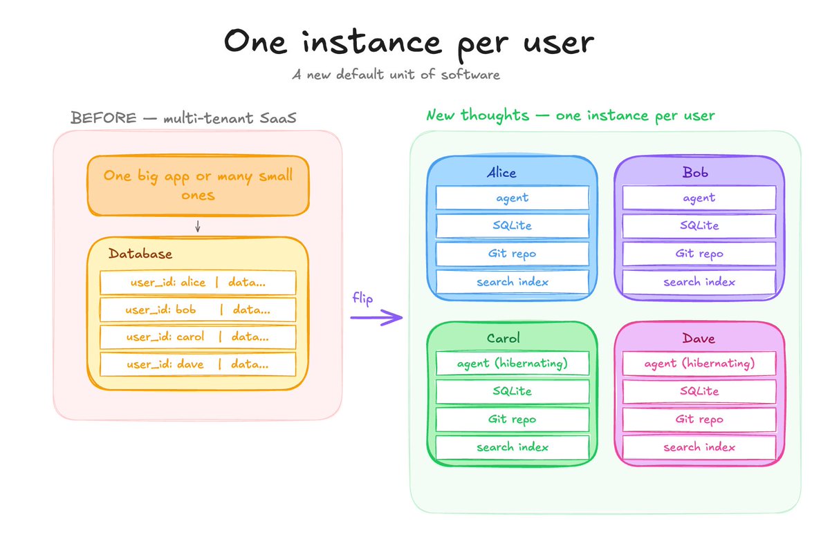 David Boyne 🚀 tweet media