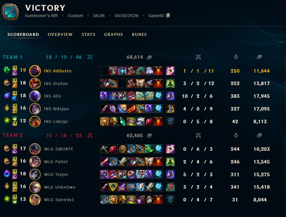 addusto's tweet photo. 1-1 WLG first game was great rough second game not much to do  GG @smurfelol https://t.co/3T70xaYmJk