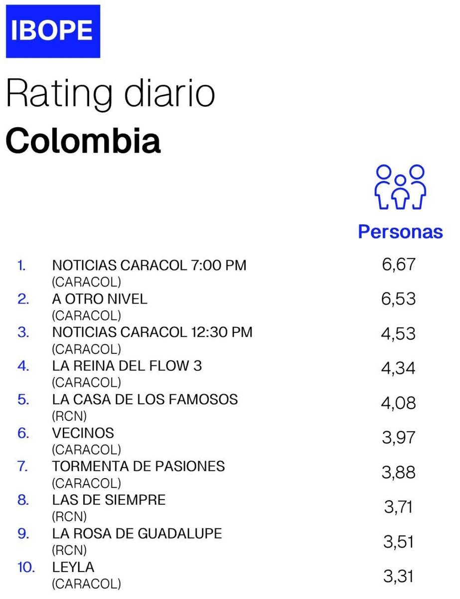 #RatingOficial Miércoles 15 de Abril: