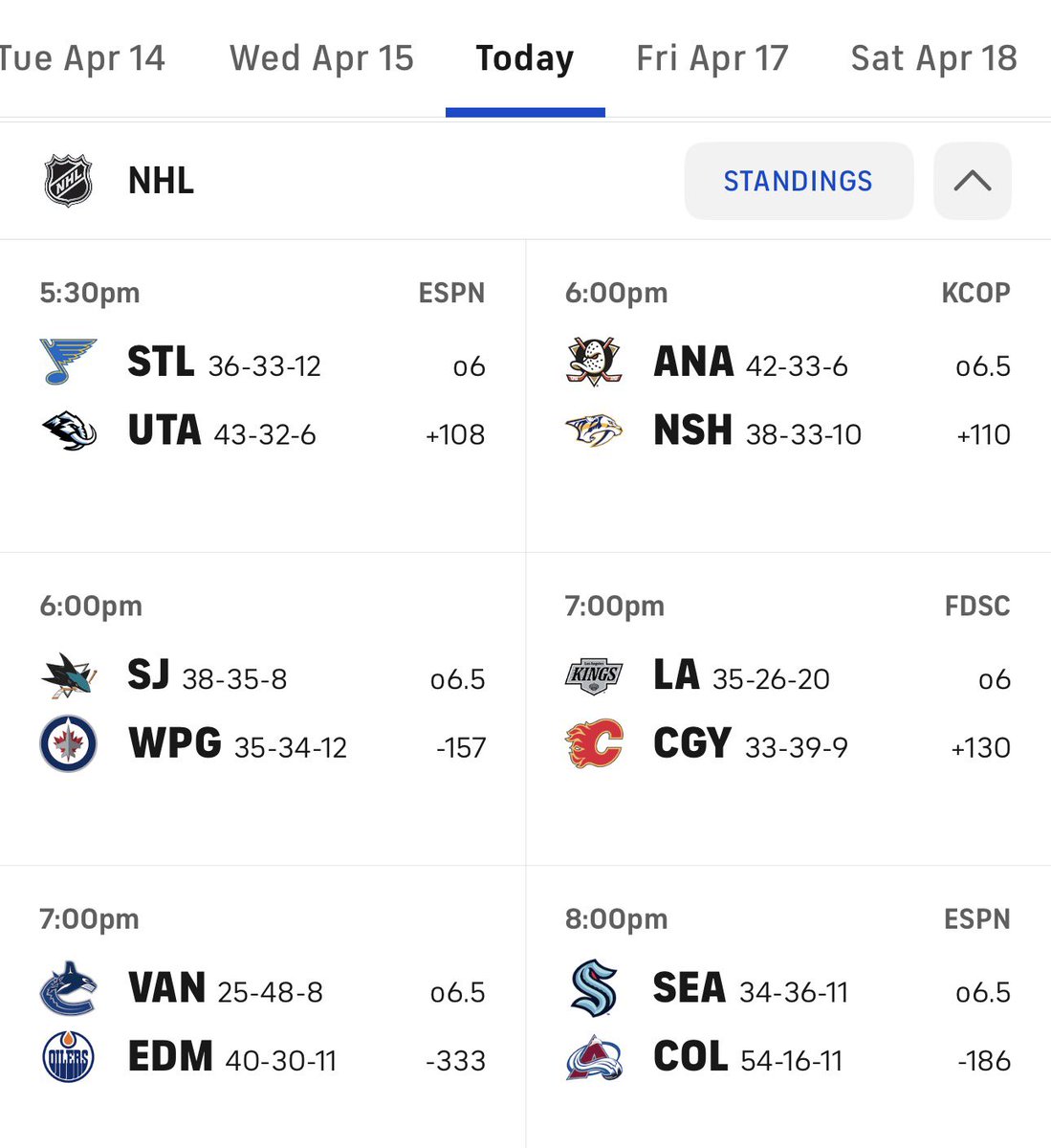 Ultima fecha de temporada regular NHL

Se juegan 6 y honestamente apostar hoy se siente como apostar en pretemporada.
Los que se juegan “algo” son los Patos y los  Kings a ver quien juega vs Colorado. 
De momento son los Kings, pero si los Duck pierden y los Kings ganan a los