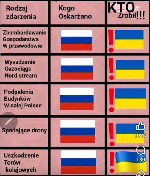 Co nie <a href="/sikorskiradek/">Radosław Sikorski 🇵🇱🇪🇺</a> <a href="/donaldtusk/">Donald Tusk</a>?