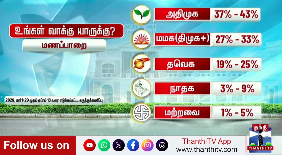 Senthil Kumar tweet media