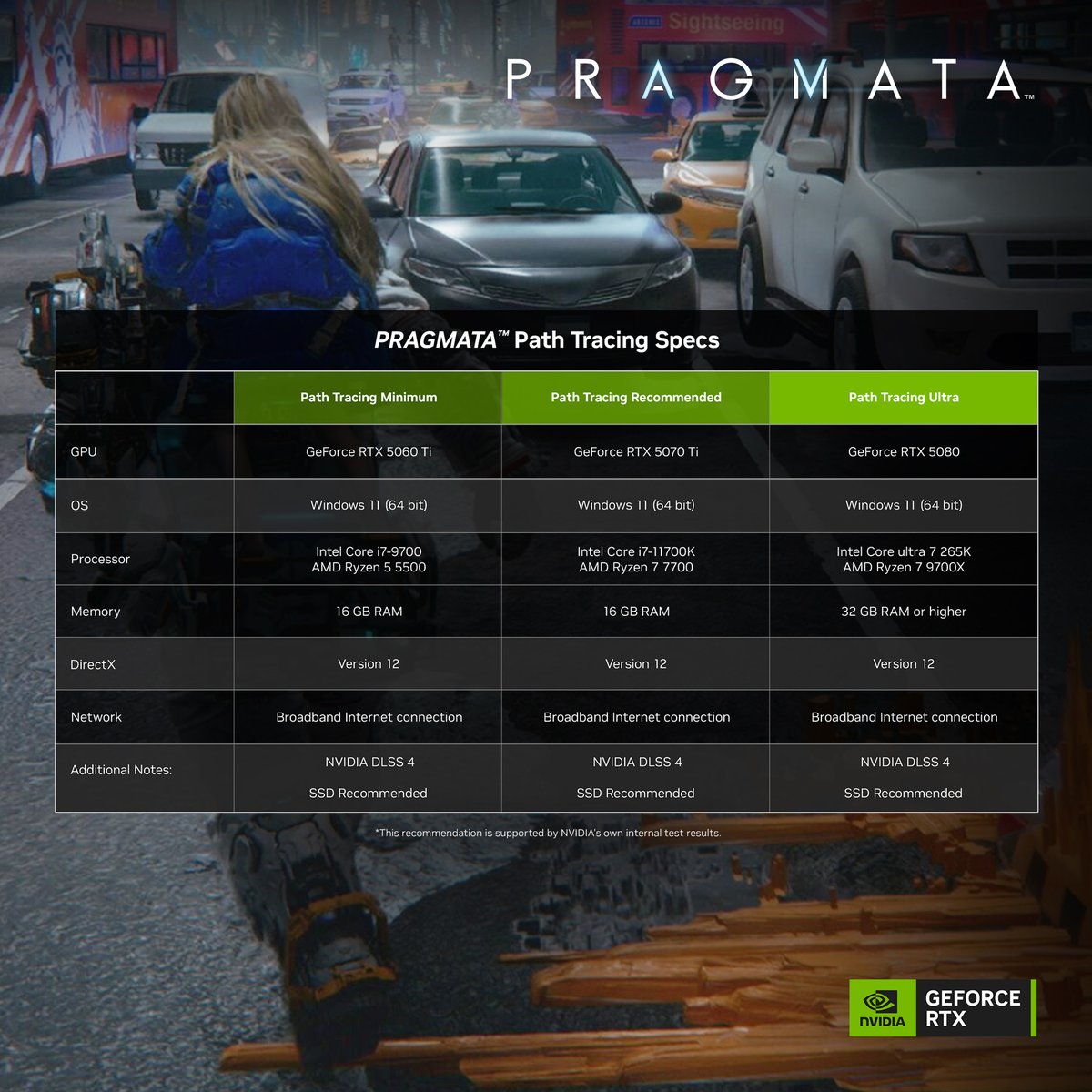 NVIDIA GeForce Latinoamérica tweet media