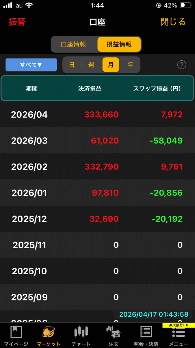 cool_k2's tweet photo. とある真理にたどり着き、その真理を基礎として今年1月からトレードを実施。その結果がこれ。
おそらくだれも興味はないと思うので、これにてFXのネタの投稿は停止。これにて終了。これからも粛々と稼いでいきます。
見ていただいた方、ありがとうございました。
#USDJPY #FX #ドル円 https://t.co/OnUN1O1Npn