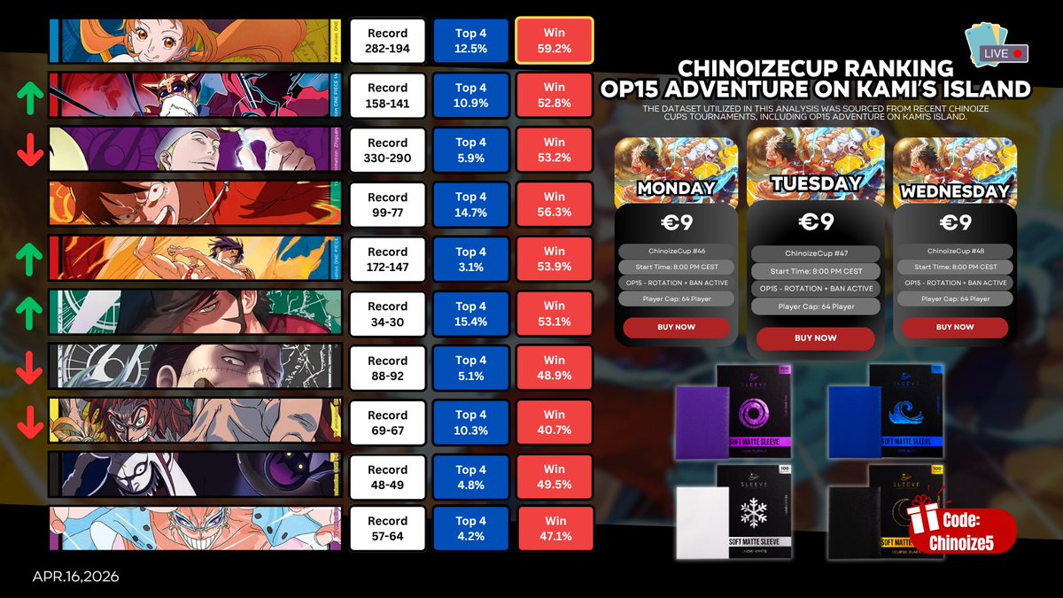 Chinoize - TCGLIVE tweet media