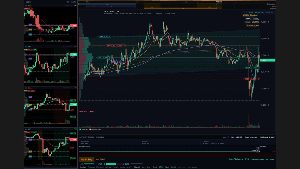 MetaLadies_'s tweet image. If 3 AI models independently flag $SOL LONG at 90% confluence — is that signal or noise? 69% consensus. Trainer leans +0.25 bull, memory confirms +0.11. Does this change how you're positioned?
#AlgoTrading #TradingSignals