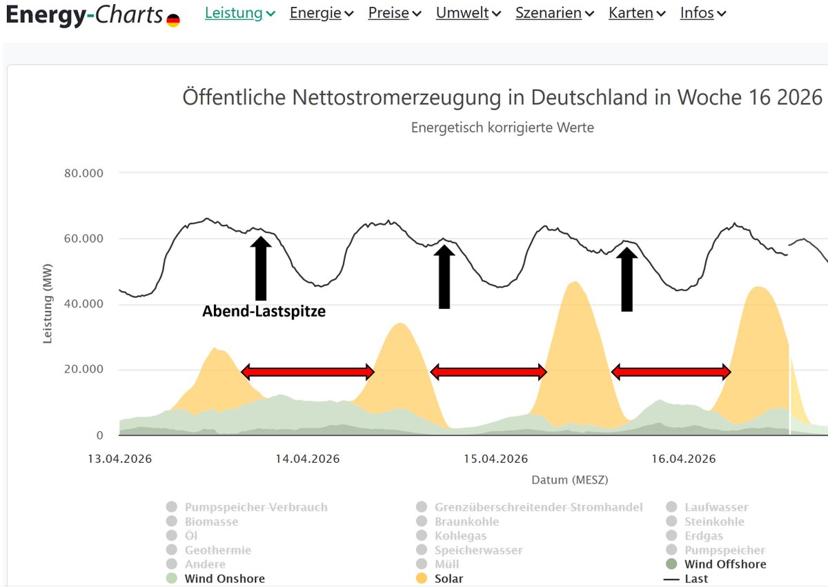 EE-Fakten und Visionen tweet media