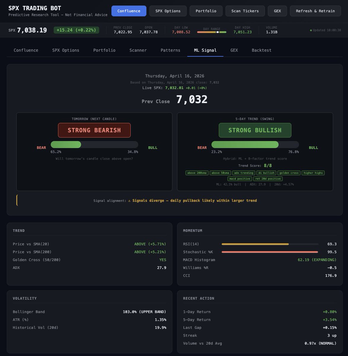 DaveTrader's tweet photo. Did I just drop an amazing $SPX (plus other tickers) swing trading bot for local use on your desktop? 

FREE for public use and would LOVE some feedback. 
https://t.co/ohUKSLdj65

Built with @claudeai https://t.co/qq6gLvCzTz