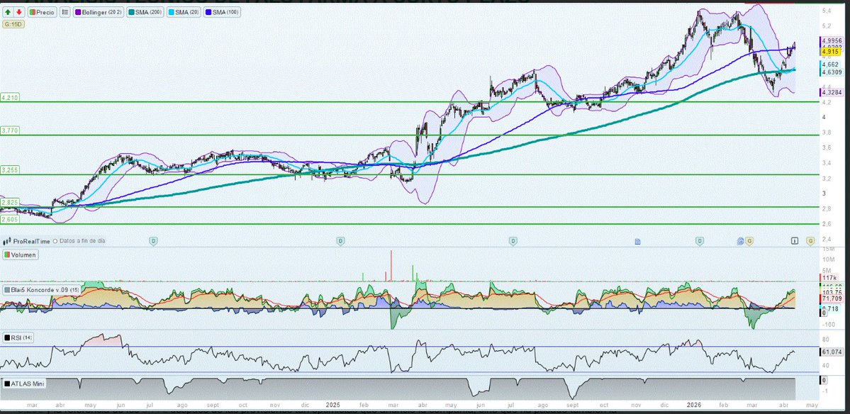 #FAE #Faes #bolsa #invertir

¡Ya tenemos el ANÁLISIS DE FAES FARMA actualizado en nuestra página!

Podéis verlo aquí:
👇👇👇👇👇
precioobjetivo.com/faes-farma/