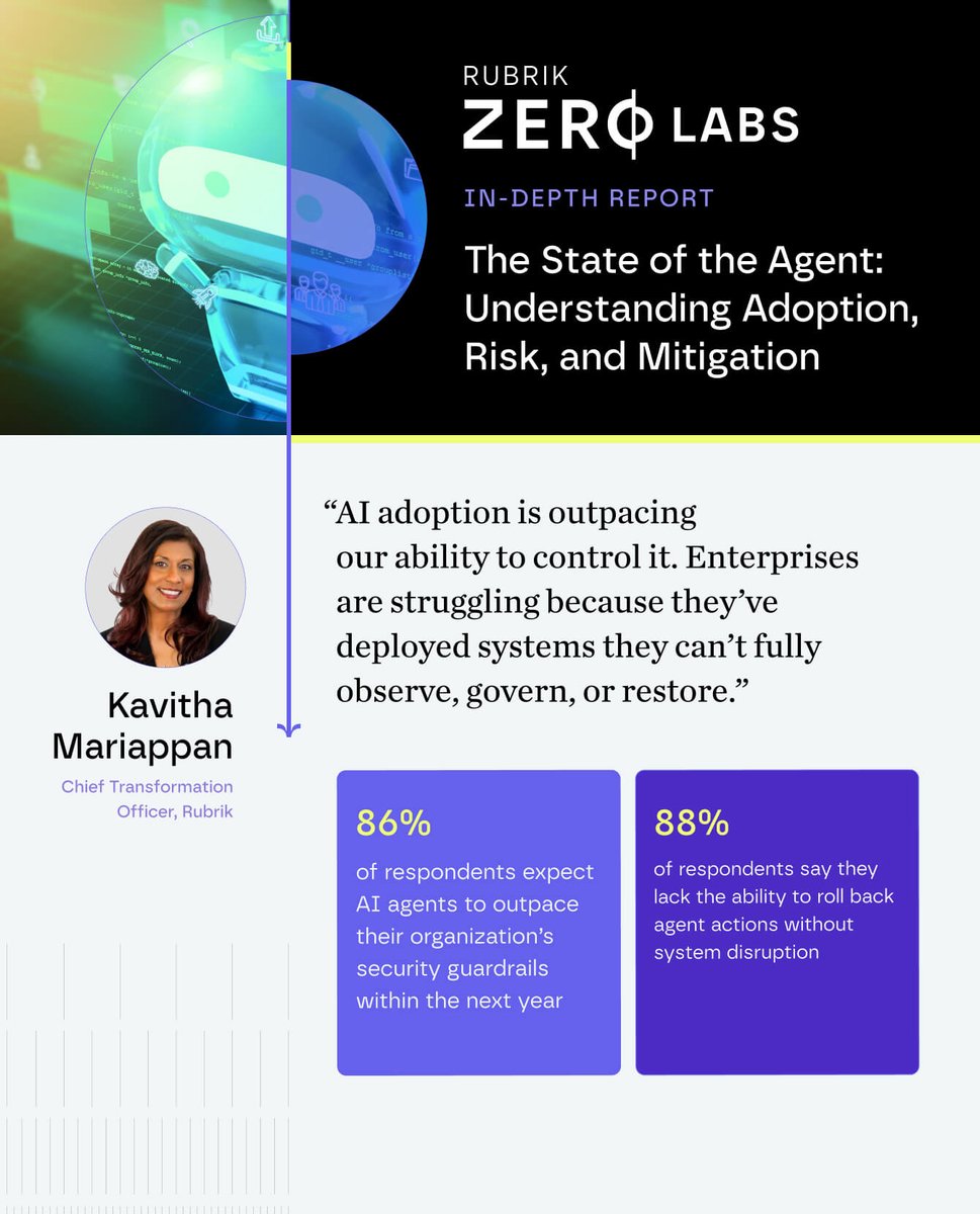 Rubrik Zero Labs tweet media