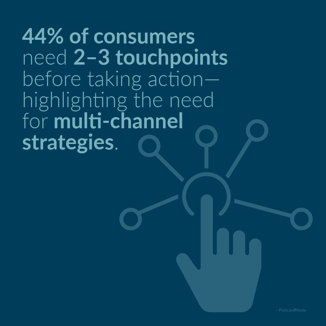 MktgInspiration's tweet image. A single message simply isn’t enough. Smart marketers use multi-channel strategies—blending direct mail, email, digital ads, and more—to stay top of mind and drive results.

Let's Create Something.

#OmnichannelMarketing #DirectMail #MarketingStrategy #MultiTouchMarketing