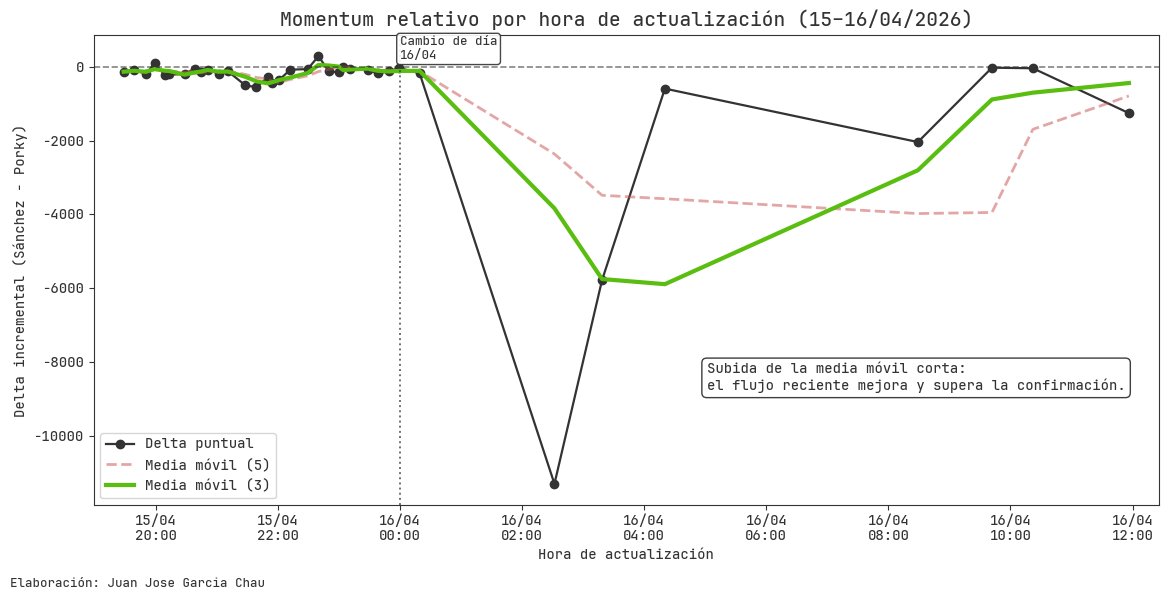 Juan José García Ch. tweet media
