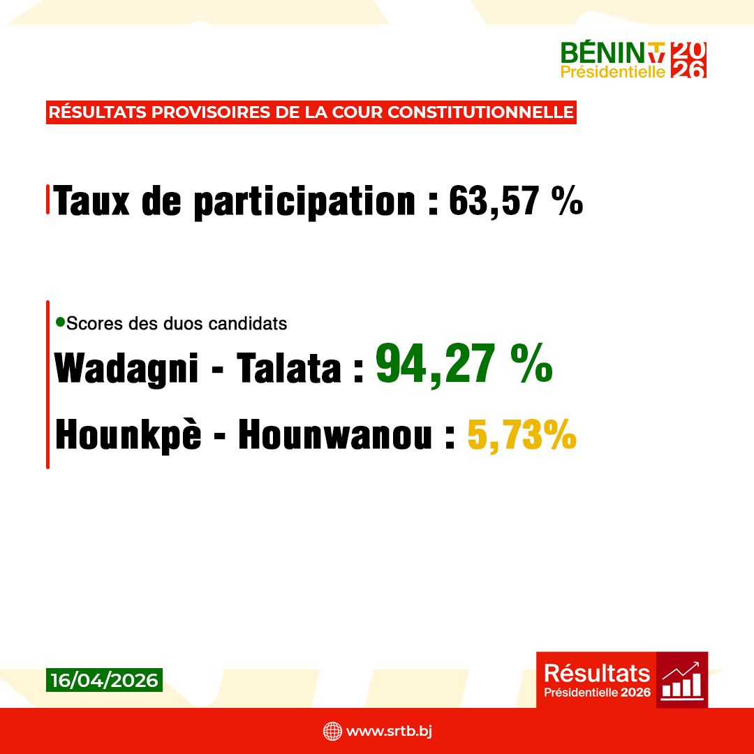 Bénin TV - SRTB tweet media