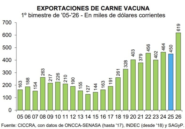 Javier Lanari tweet media