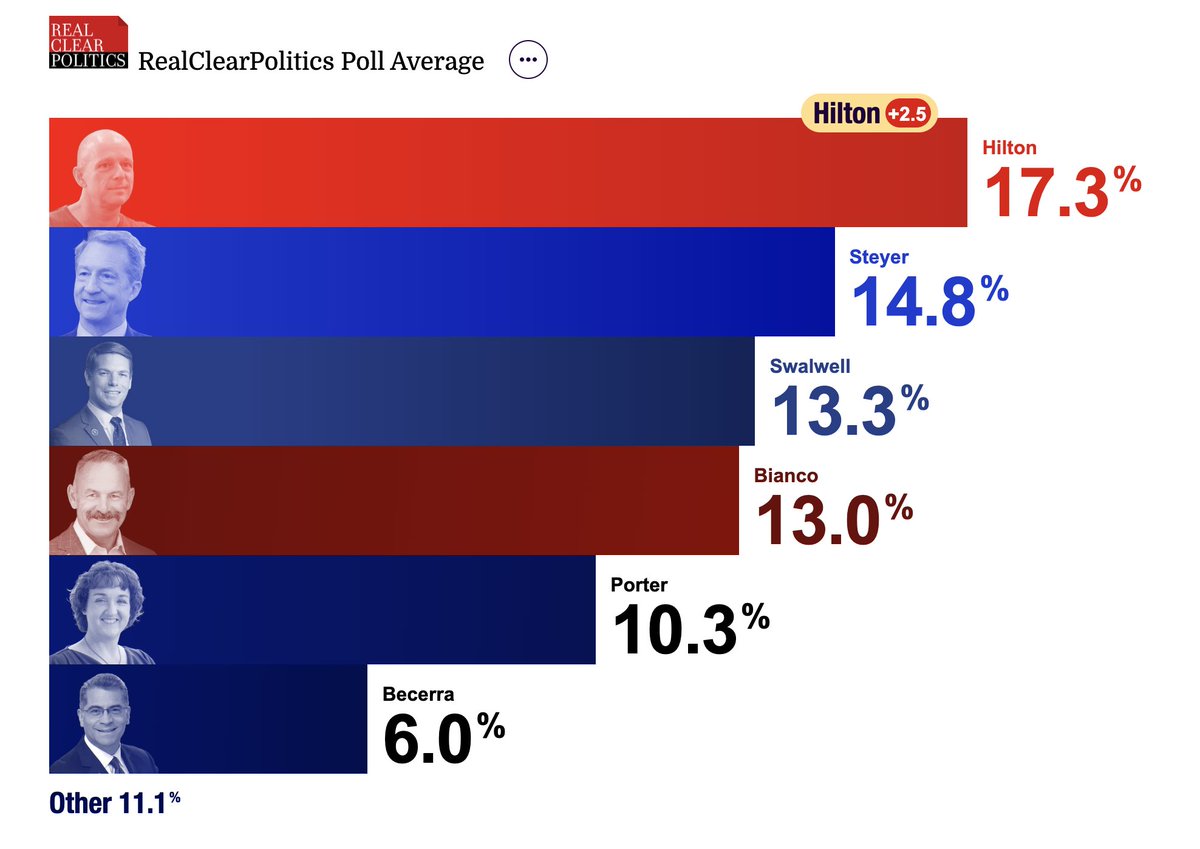 Steve Hilton tweet media