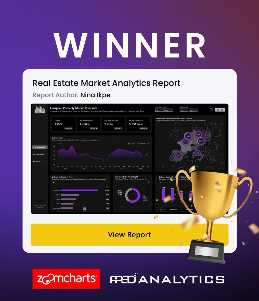 Drumroll please 🥁

Another win in the bag.

My European Real Estate Market Analysis for the FP20 Analytics x <a href="/ZoomCharts/">ZoomCharts</a> Challenge 36 just came out first place....I really had fun creating this one.

Would you like to explore the report? Here's the link: shorturl.at/iKDVS