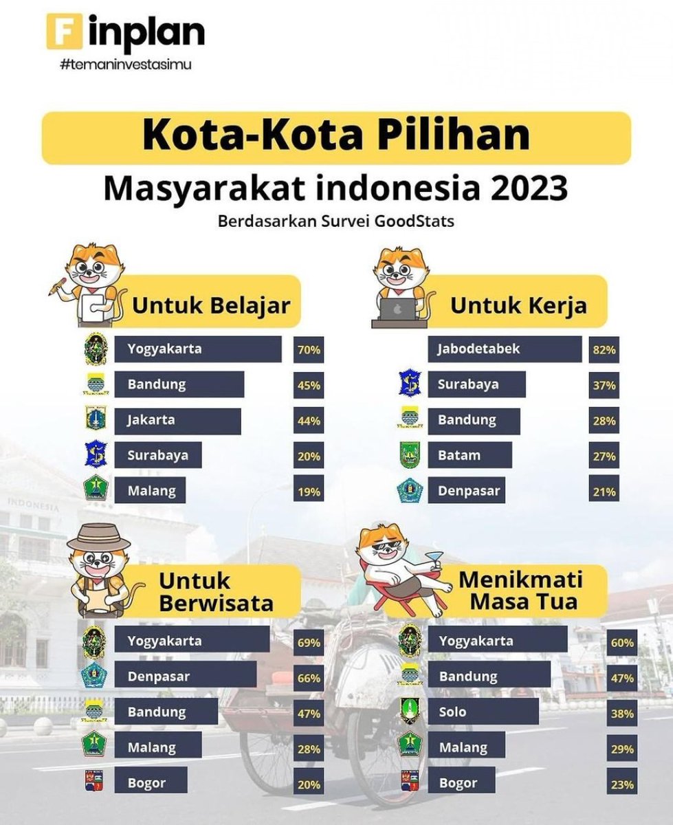 jogjaupdate.com tweet media