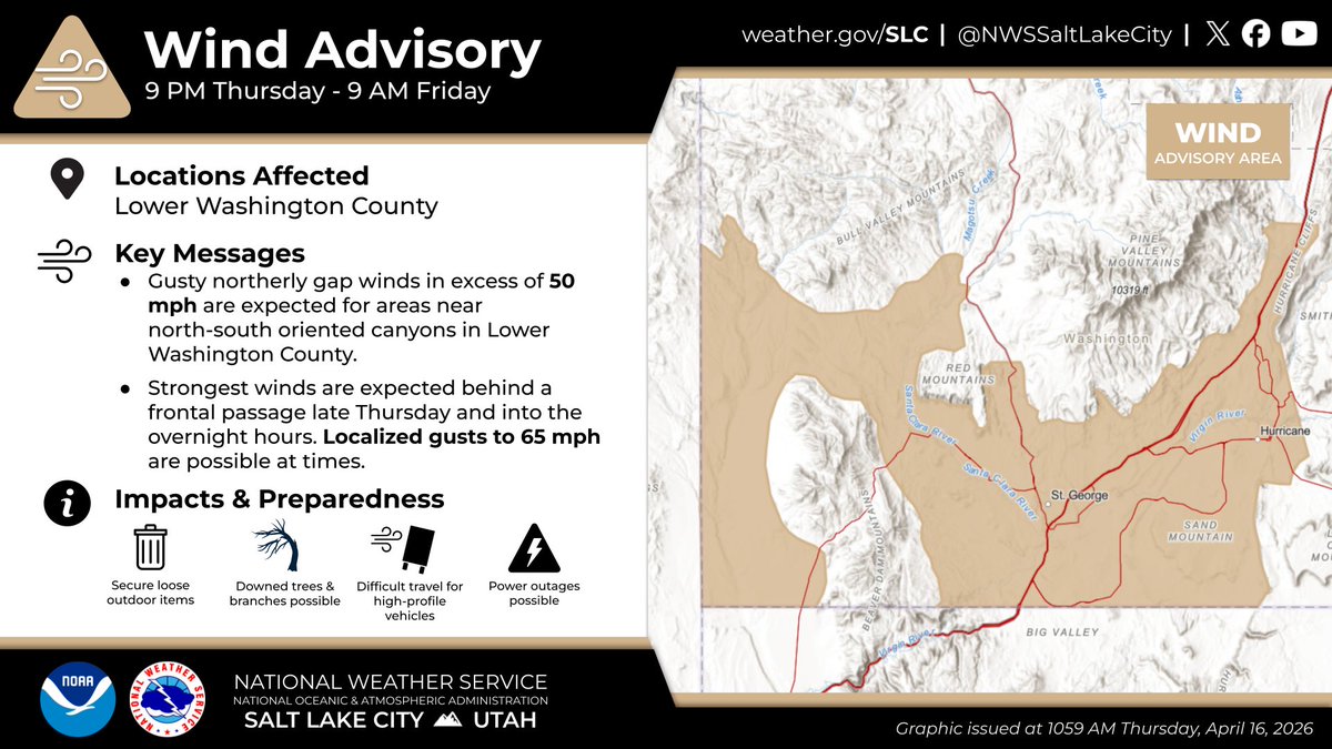 NWSSaltLakeCity's tweet image. Strong northerly winds are expected tonight into Friday morning across portions of lower Washington County. Strongest winds are expected for locations near north-south oriented canyons, with gusts exceeding 50 mph. Ensure all loose outdoor items are secured. #utwx
