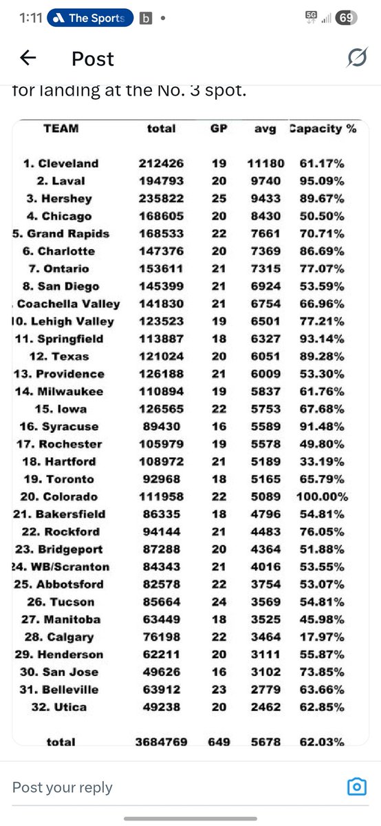 East Hilton Brian tweet media