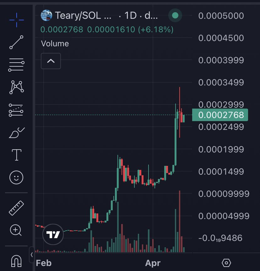 BEN BILLIONS 💯 We Raid They Ape tweet media