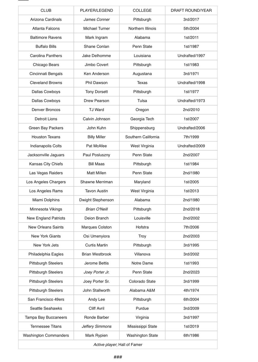 Adam Schefter tweet media