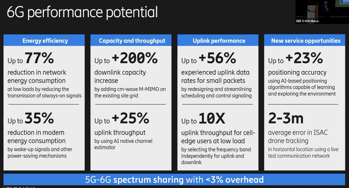 How do you get a 77% decrease in network energy consumption at low loads by reducing the transmission of always on signals? 

The MNO's must provide always on service in rural areas on the off chance that someone drives through. That leaves RAN on to sense these devices.