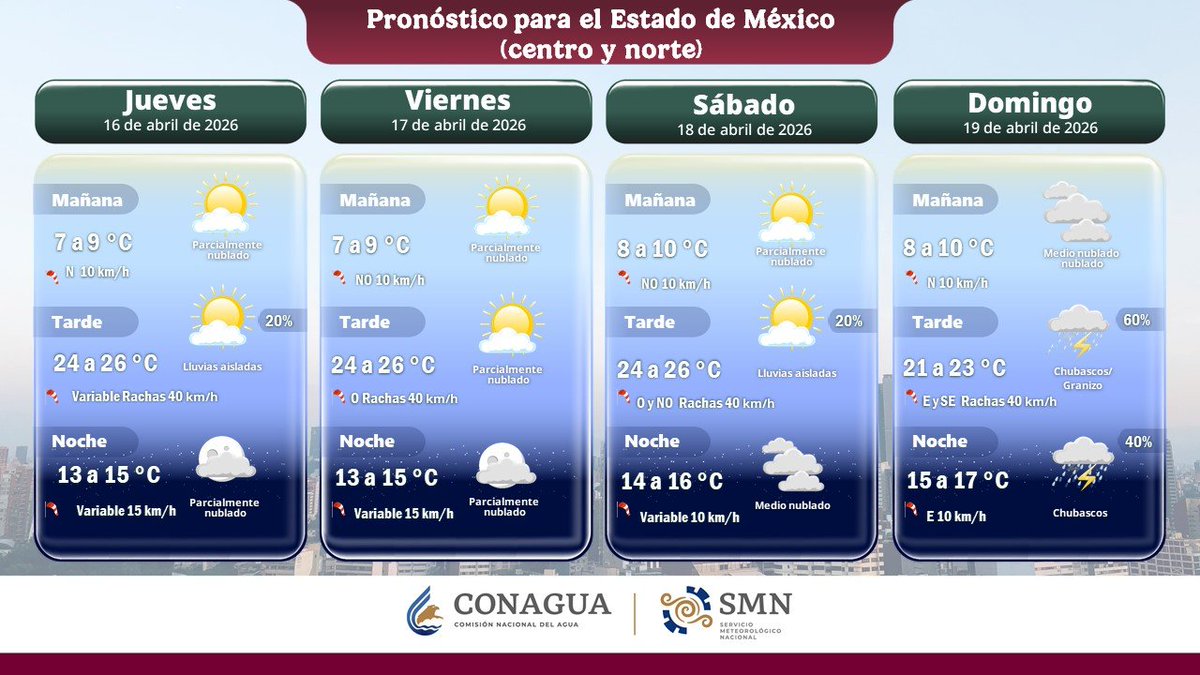 conagua_clima's tweet image. En los gráficos consulta las condiciones del tiempo que habrá el fin de semana en el #EdoMéx, #CDMX y #Cuernavaca, Morelos