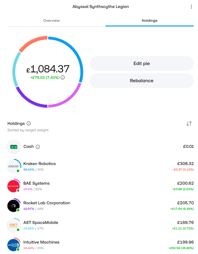 tzb_pnd's tweet photo. Day 6⃣7⃣ of my £15/day completed w/ £1005 invested (a meaningful £1k milestone for me)!
I've been through enough failed attempts and painful lessons in investing before. This time has to be different.
$KRKNF + $BA + $RKLB + $ASTS + $LUNR #15PoundsChallenge #StocksAndSharesISA https://t.co/ylmvGd8RHQ