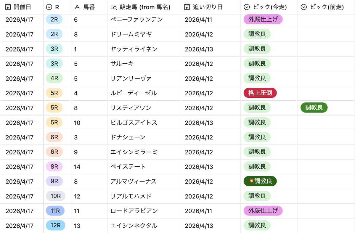 minkel🦌IPPON競馬 tweet media
