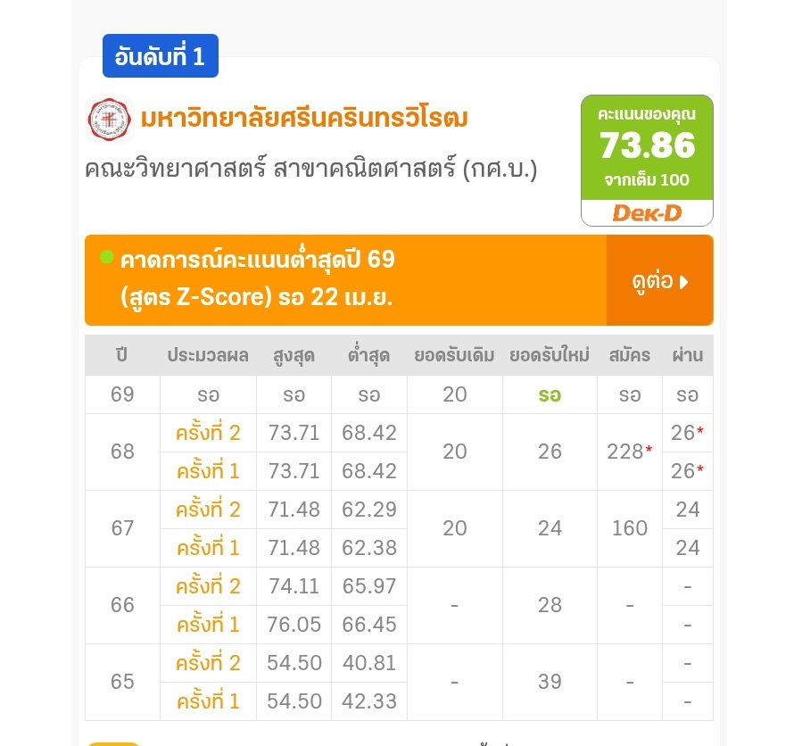 คุณลาเวลล์ tweet media