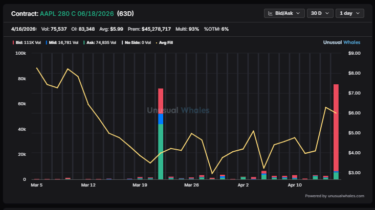 unusualwhales.com Snorlax (๑❛ ڡ ❛๑) tweet media
