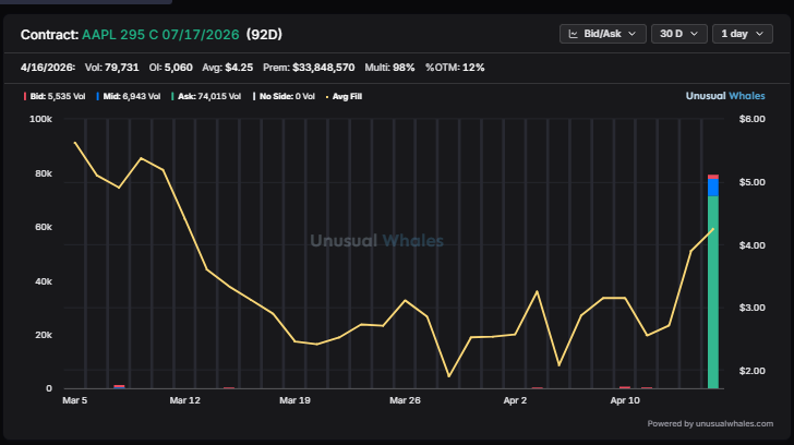unusualwhales.com Snorlax (๑❛ ڡ ❛๑) tweet media