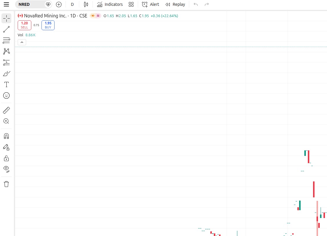 bavly_medhat's tweet image. Offshore wind: ~10,000 tonnes of copper per gigawatt — International Copper Association 2023. GWEC's 2050 target implies roughly 2,000 GW of offshore capacity. That is one demand vertical. One. Novared Mining Inc ( $NRED ) — coppe #OffshoreWind #CopperDemand #OkullardaKatliamaHay